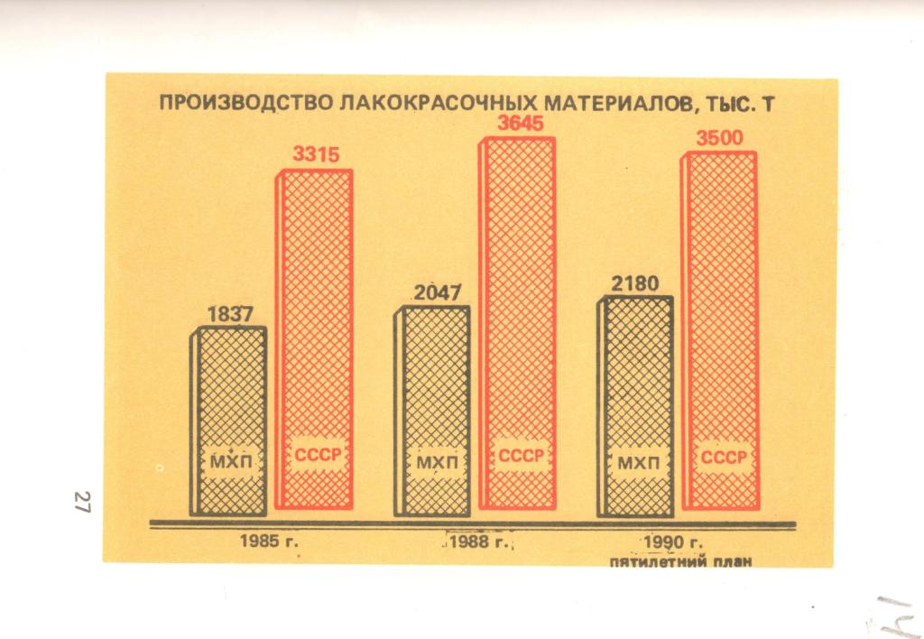 Справочник экономических показателей за 1982 г. Л. 14.